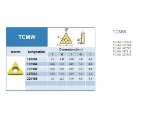 TCMW