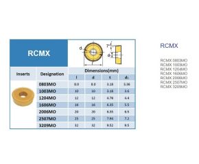 RCMX