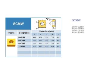 SCMW