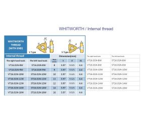 WITHWORTH / Internal thread