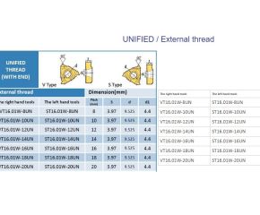 UNIFIED / External thread