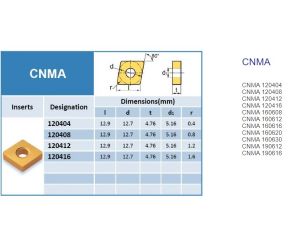 CNMA