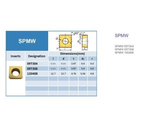 SPMW